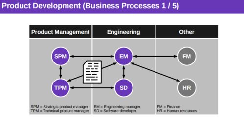 开源软件通识基础课第三周知识点总结 基础软件服务万字精解