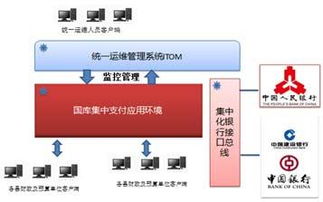 用友推出产财政管理软件产品，夯实基础软件服务新基石
