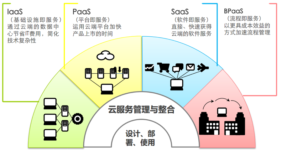 HomeX·大调研 | 云计算基础软件服务 生态基石与创新引擎