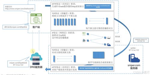 软件测试中的网络基础与HTTP基本服务解析
